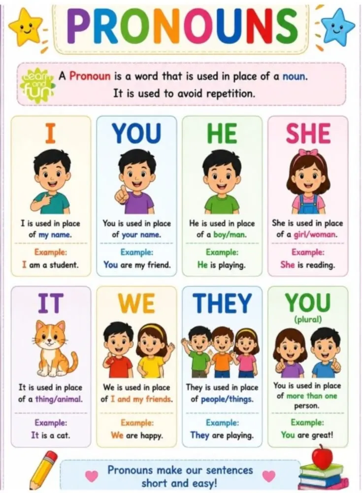 Cartaz de pronomes